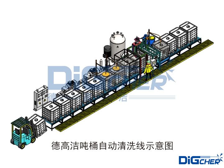 �¸ߝ���Ͱ�Ԅ�(d��ng)��ϴ��ʾ��D