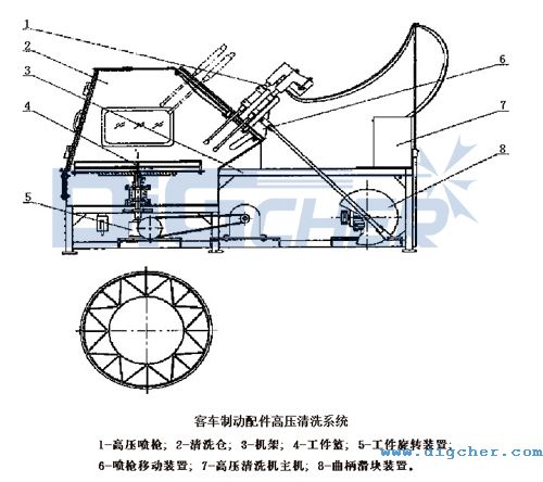 ��܇�Ƅ�(d��ng)����߉���ϴϵ�y(t��ng)�Y(ji��)��(g��u)�D