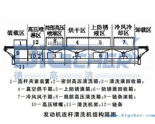 �¸ߝ��l(f��)��(d��ng)�C(j��)�B�U�߉�������ϴ�C(j��)�ĽY(ji��)��(g��u)ʾ��D