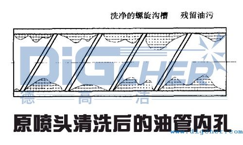 原噴頭清洗后的油管內(nèi)孔