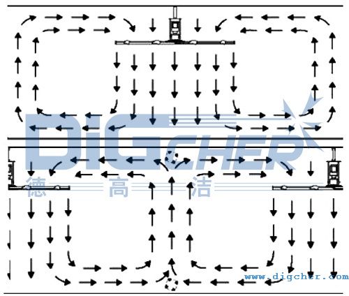 i-fan系列HVLS工業(yè)大吊扇工作原理示意圖
