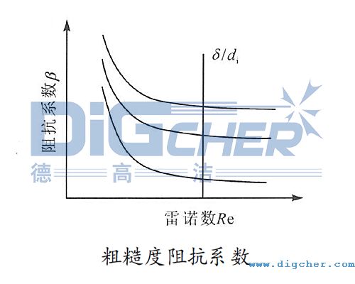 �ֲڶ��迹ϵ��(sh��)