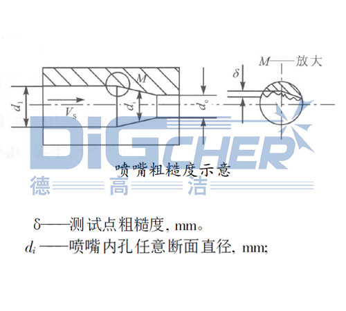 ����ֲڶ�ʾ��D