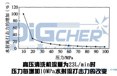 �߉���ϴ�C(j��)��䓰���ϴ��(y��ng)���Љ���׃����(du��)ˮ�����������Ӱ�